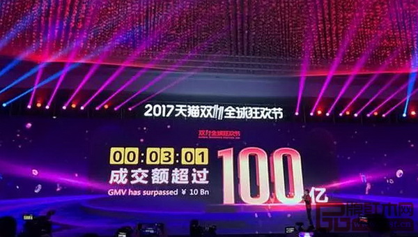 2017天猫双十一全球狂欢节数据显示，仅仅用了3分钟1秒的时间，成交额便突破了100亿